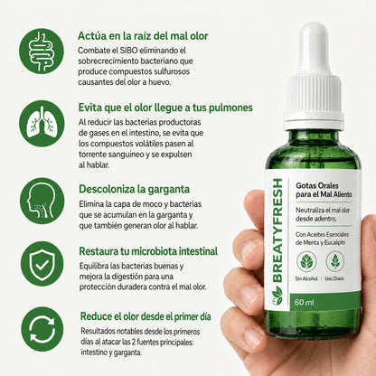 Gotas Naturales - Tratamiento contra el mal aliento